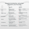 Omega3Agil – Nachhaltiges Algenöl DHA EPA vegan – AgilPharma